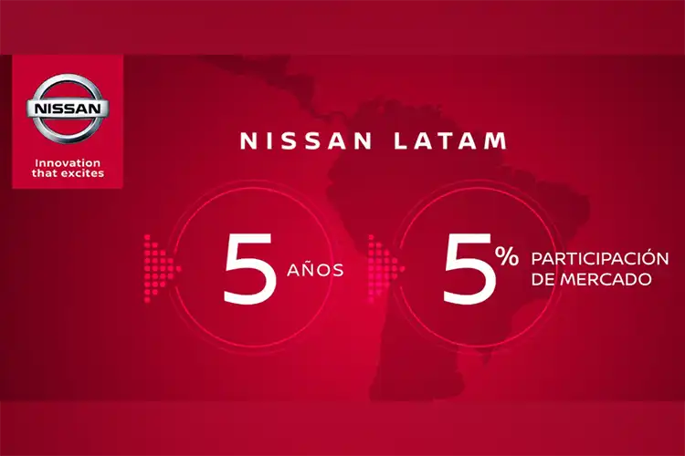 Una imagen roja acompañada de un texto que dice "5 años 5 participacion de mercado"
