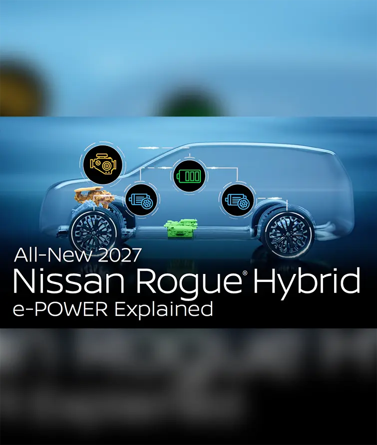 A transparent side view diagram of a 2027 Nissan Rogue Hybrid shows key hybrid system components, including an engine, battery, and electric motors, connected by lines. The diagram uses color-coded icons and labels to explain the hybrid powertrain layout and energy flow within the vehicle.