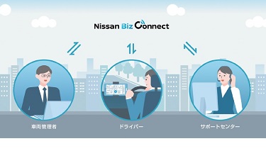 サブスクリプション型の車両管理システム「Nissan Biz Connect」