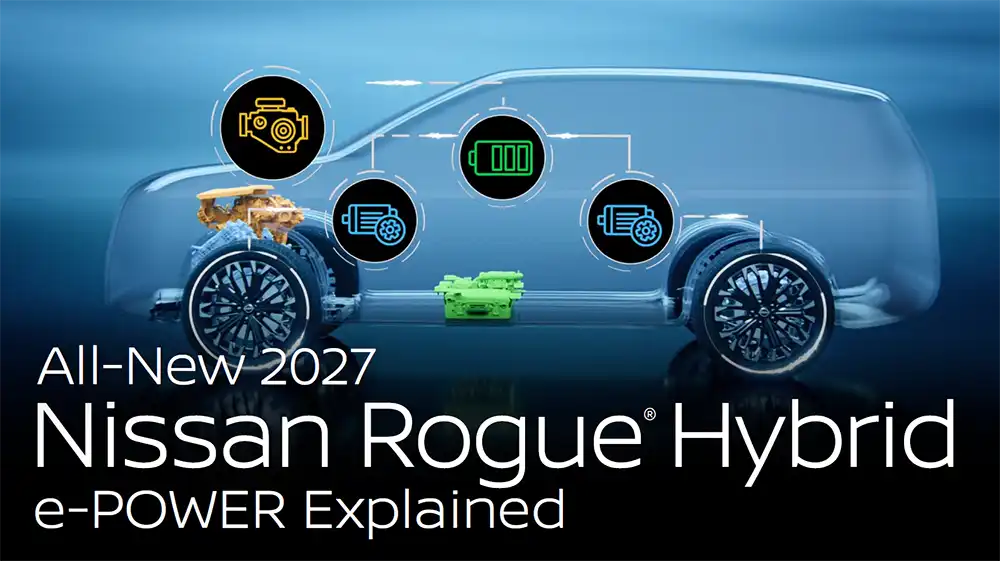 Schéma transparent en vue latérale du Nissan Rogue hybride 2027 présentant les principaux composants du système hybride, notamment le moteur, la batterie et les moteurs électriques, reliés par des lignes. Le diagramme utilise des icônes et des libellés codés par couleur afin d’expliquer l’architecture du groupe motopropulseur hybride ainsi que la circulation de l’énergie à l’intérieur du véhicule.