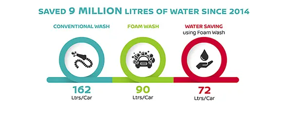 Water conservation info graph