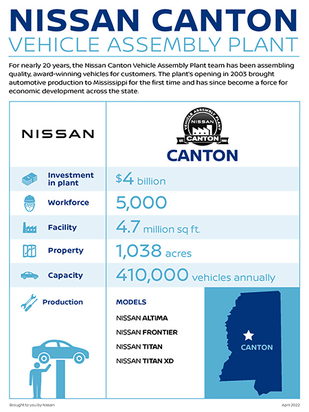 Team Nissan  Space and its Occupants