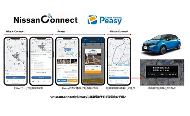 日産のコネクテッドカーサービス「NissanConnect」で駐車場予約サービス「Smart Parking Peasy」の利用が可能に