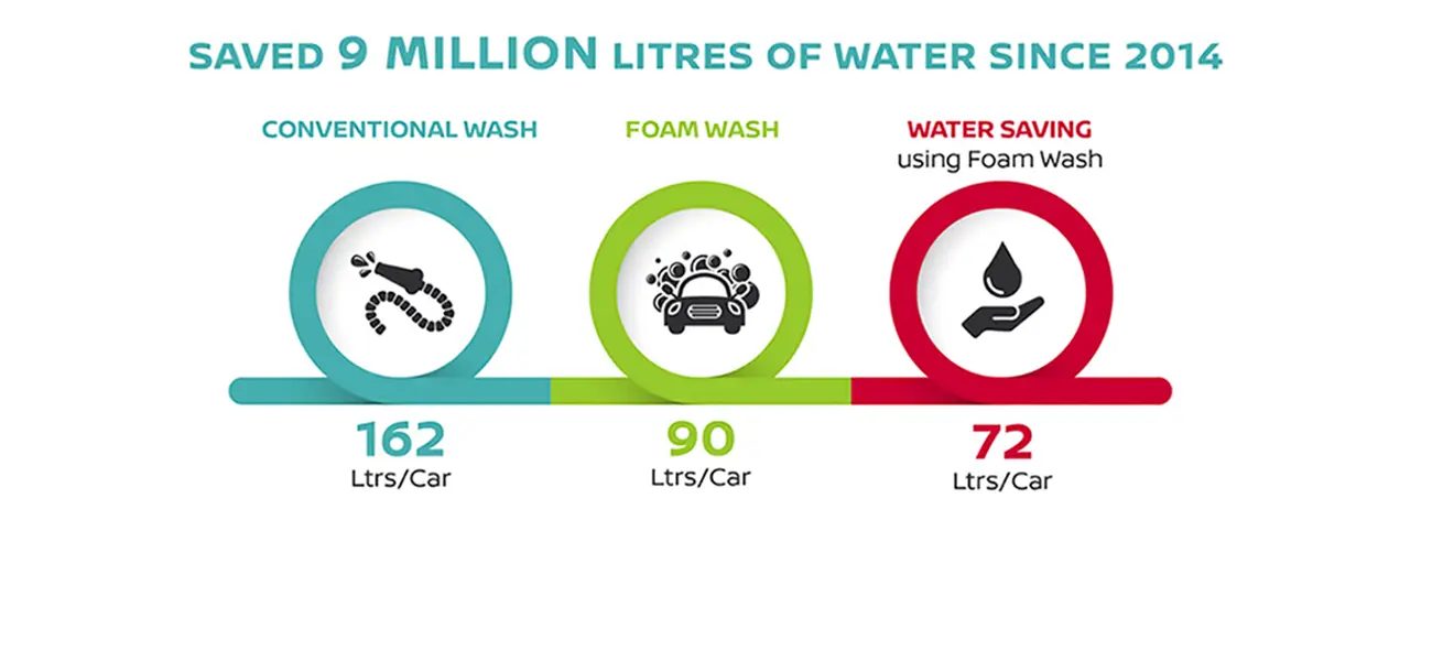 Water conservation info graph