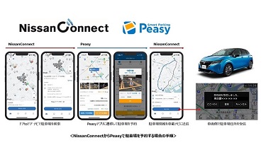 日産のコネクテッドカーサービス「NissanConnect」で駐車場予約サービス「Smart Parking Peasy」の利用が可能に