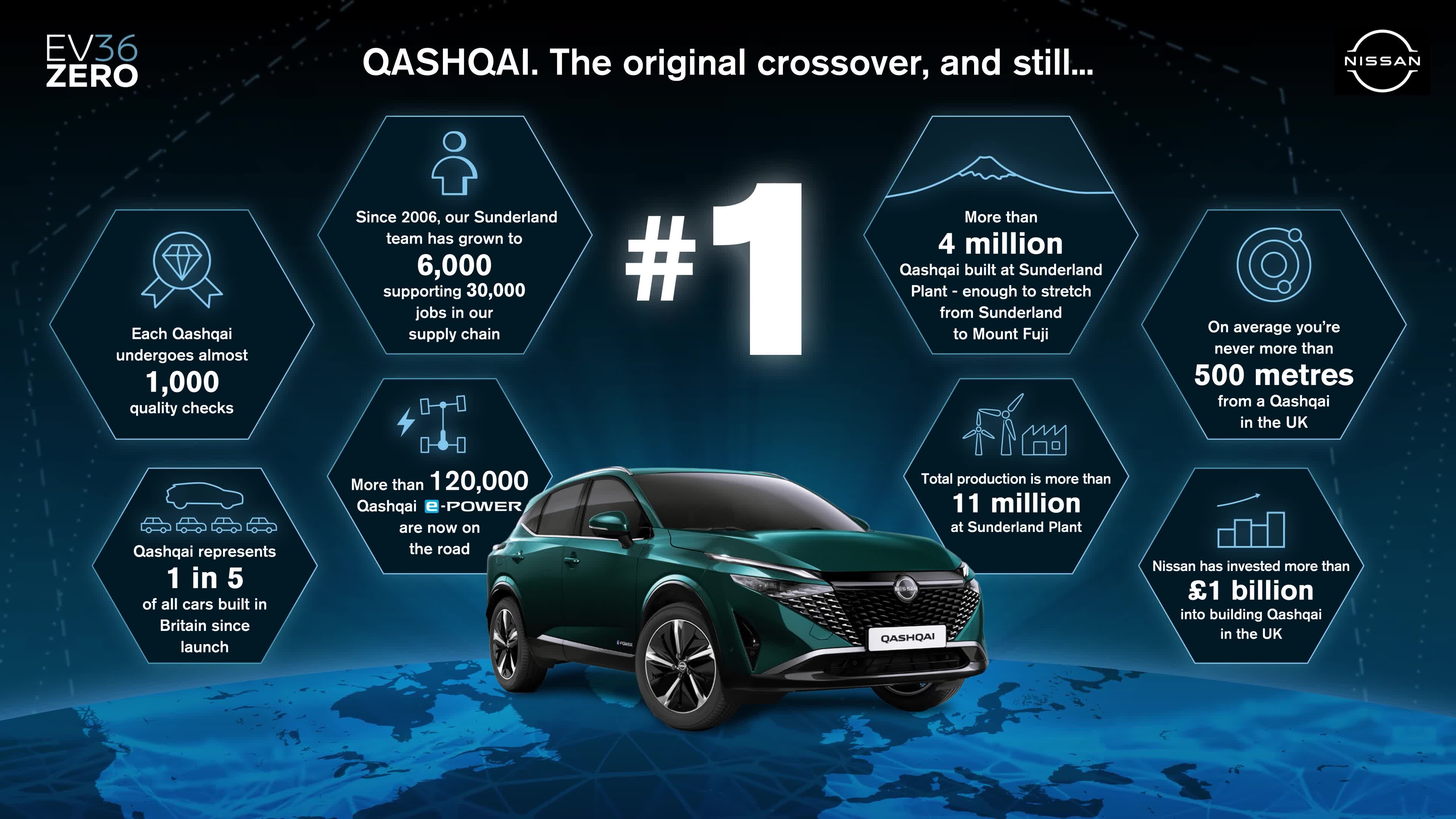 QQ Infographic Animated ENG